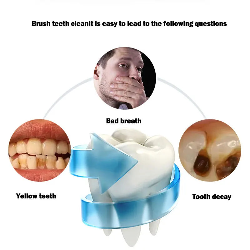 U-Type Toothbrush 360 Degrees Intelligent Silicon Head Sonic Electric